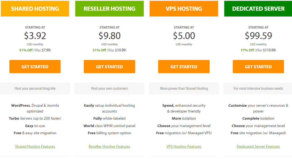 A2 hosting review reddit plan & prices