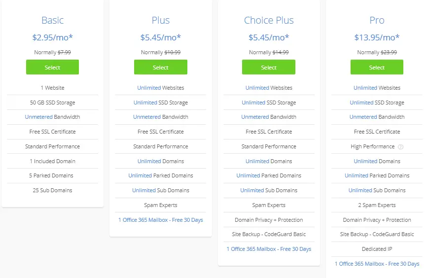 Bluehost Web Hosting Review bluehost hosting plans and prices