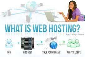 What is Web Hosting?