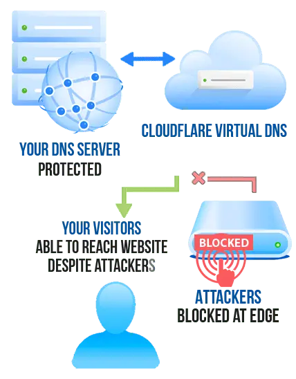 Interproxy caching cloudflare