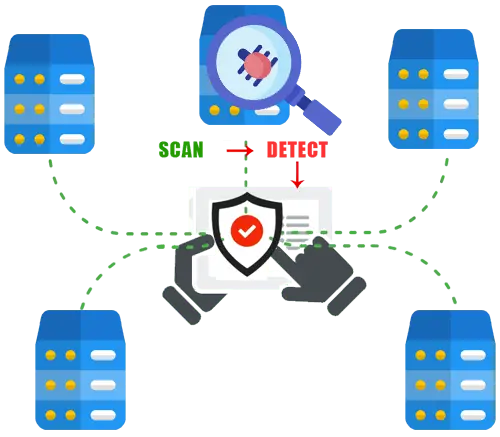 Interserver security