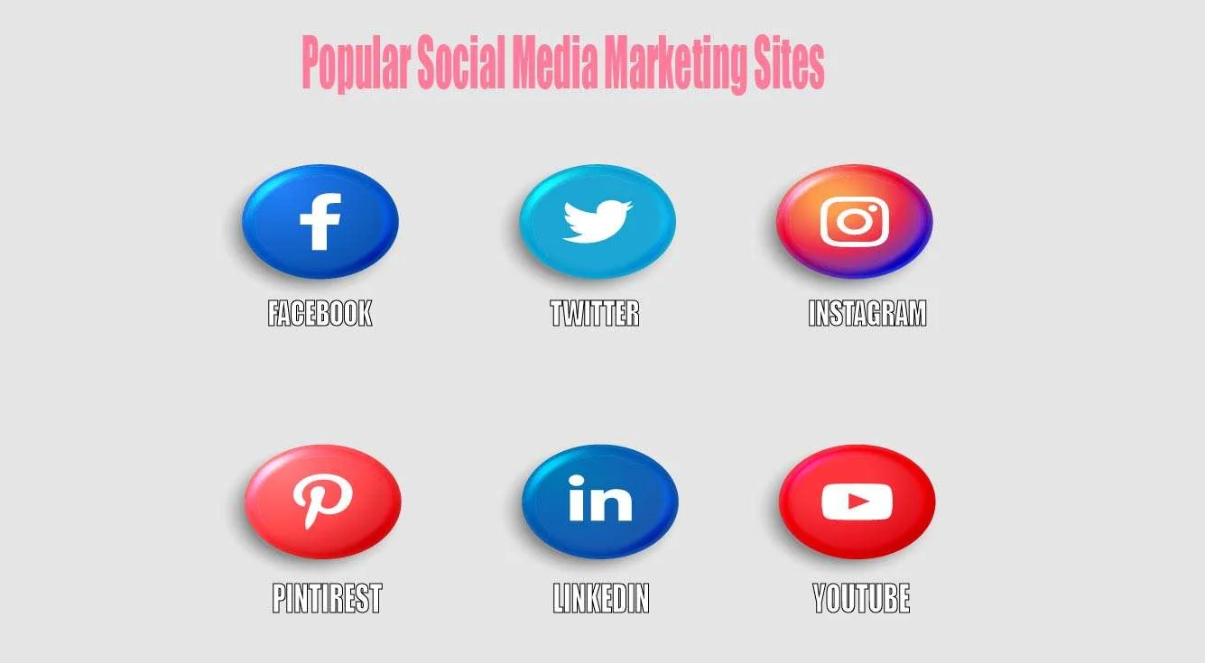 Top 5 Social Media Best Practices social media marketing