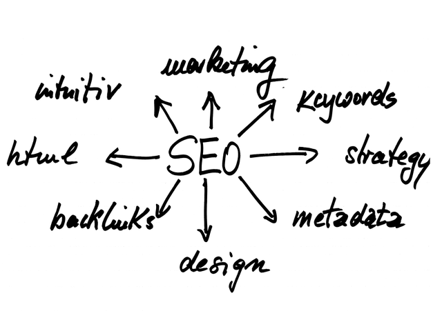 How SEO is Helping Canadian Businesses Grow