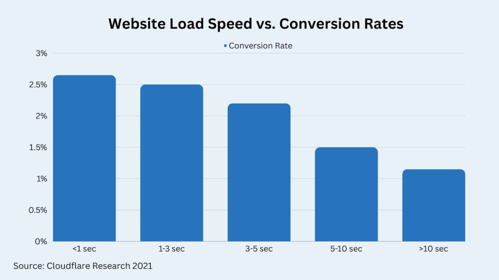 The Impact of Reliable Hosting on Customer Interaction Efficiency